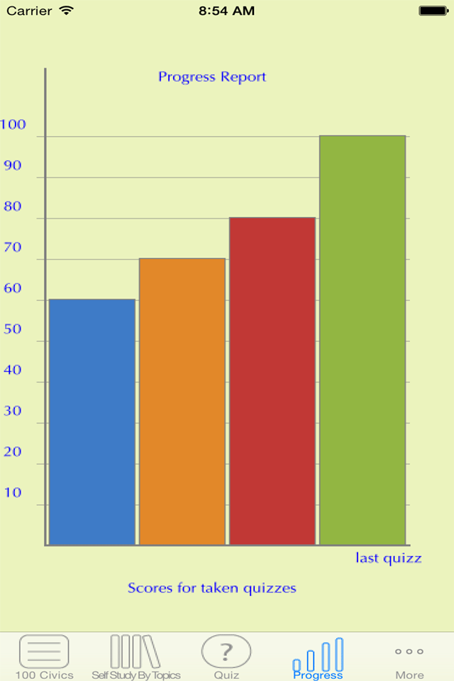 US Citizenship Prep progress